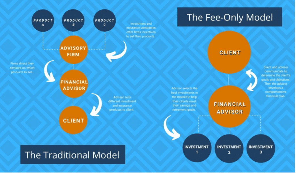 The Traditional and Fee-Only Model