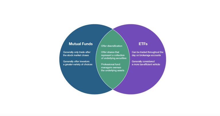 ETF vs. beleggingsfonds