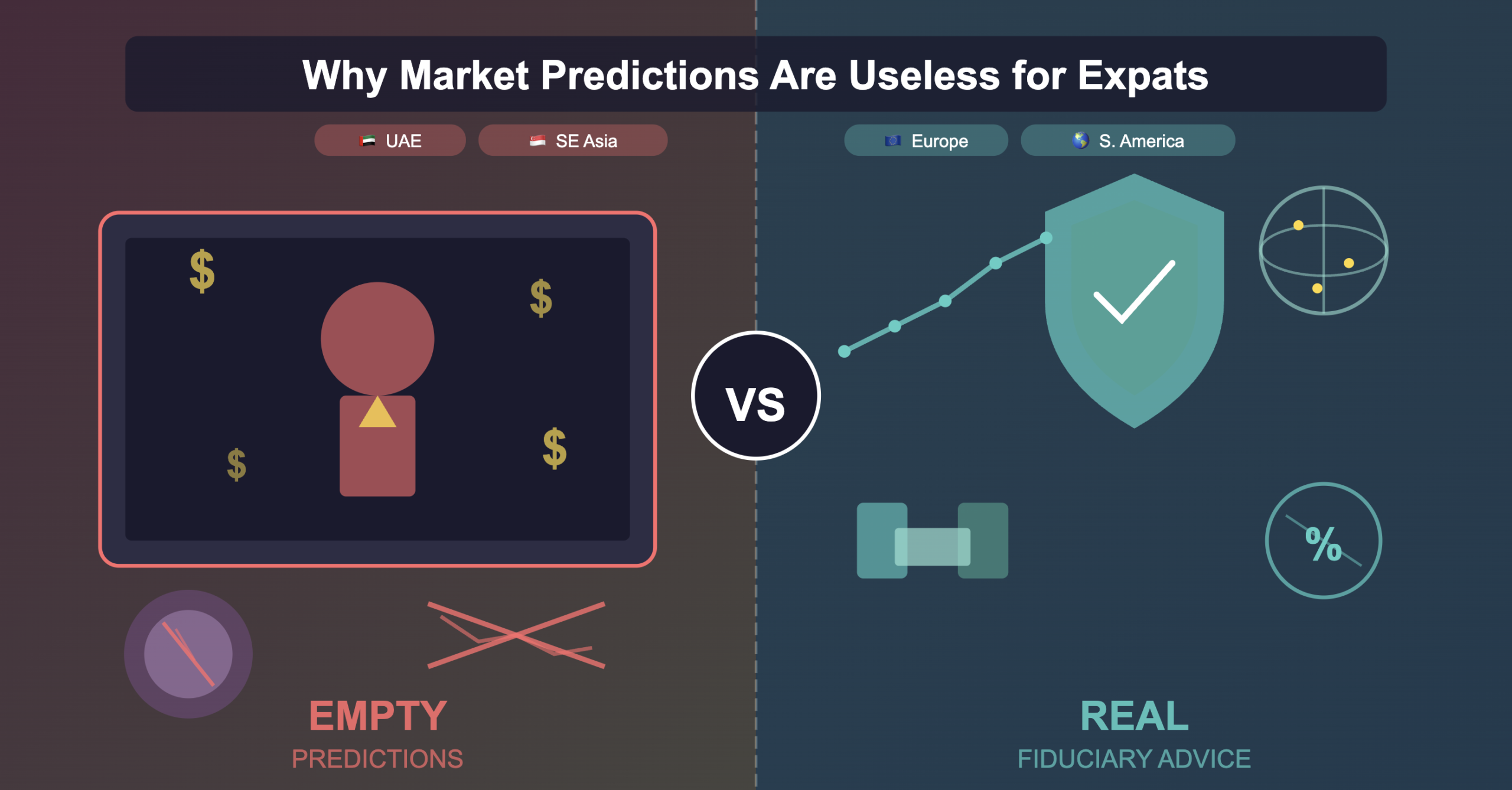 Why Most Financial Advisor Predictions Are Useless: A Survival Guide for Expats Worldwide