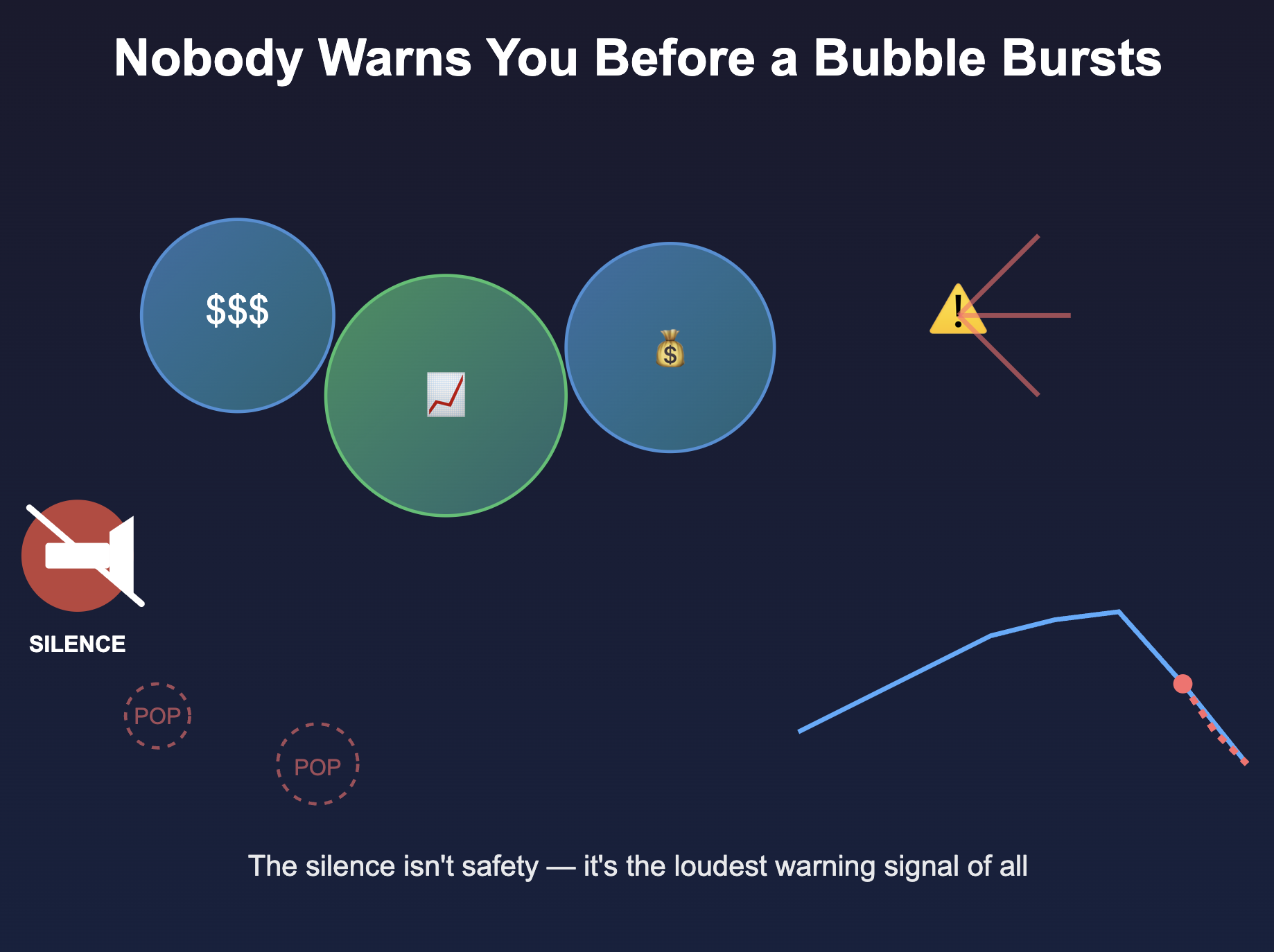 Are there signs of a financial bubble?
